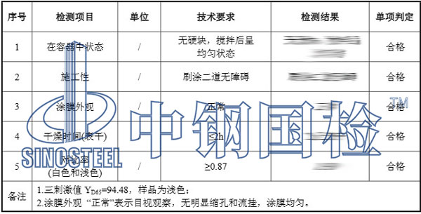 外墙乳胶漆检测项目结果图片