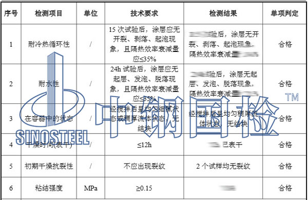 钢结构防火涂料检测项目结果