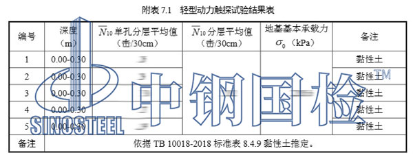 轻型动力触探试验结果表