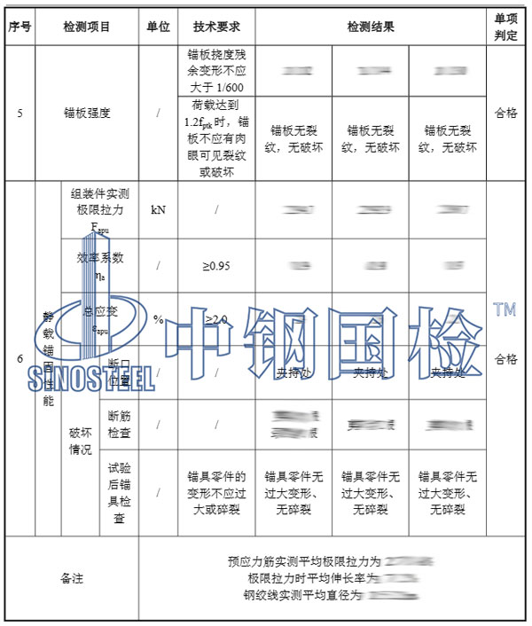 锚具静载检测项目结果