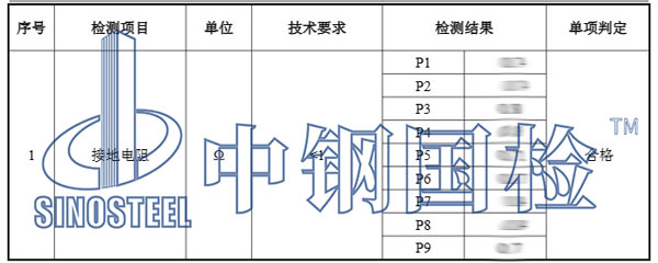 接地检测项目结果