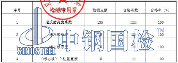 公路水运交通检测项目结果
