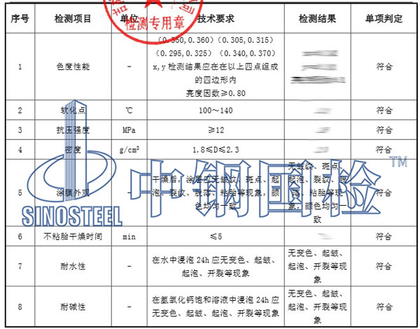 标线涂料检测项目结果