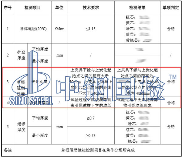 电缆阻燃检测项目结果