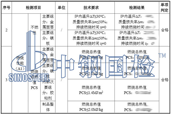 风管耐火检测项目结果