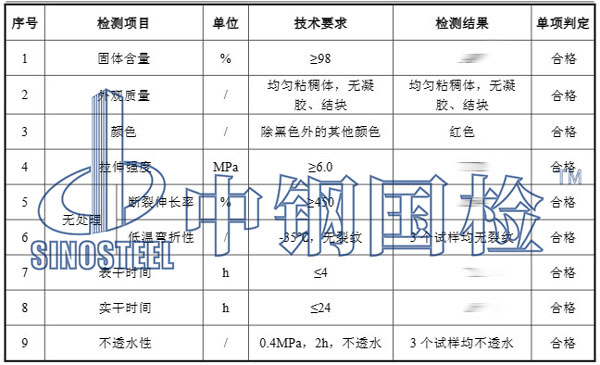 涂料检测项目结果