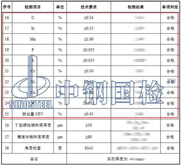 预埋槽道成分检测项目结果