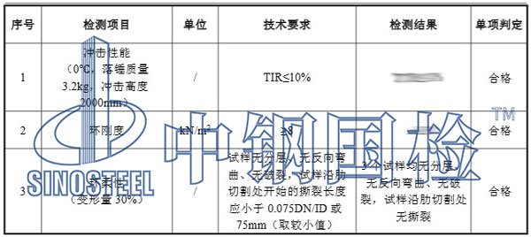雨污水管检测项目结果