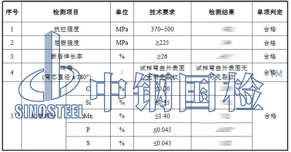 c型钢检测项目结果