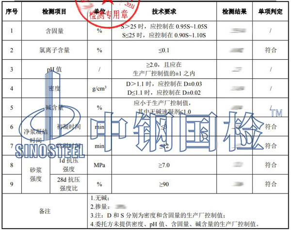 速凝剂检测项目结果
