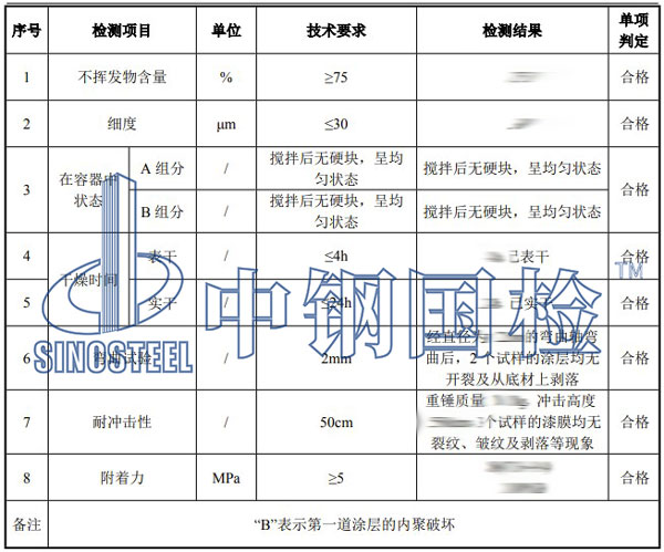 油漆检测项目结果