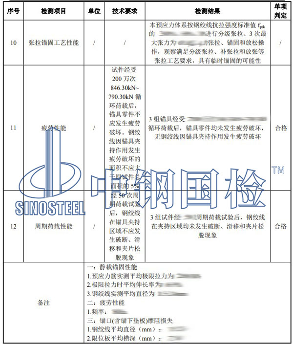 预应力锚具检测项目结果