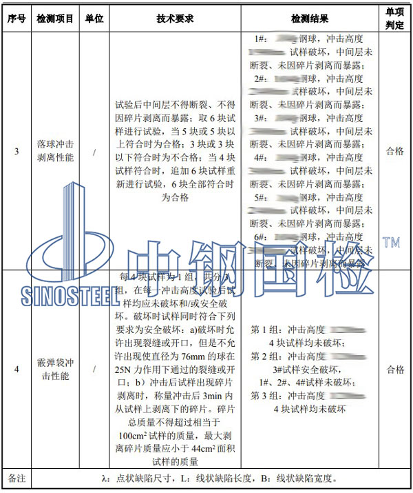 玻璃检测项目结果