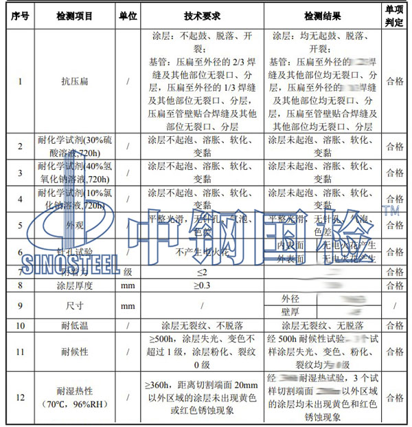 中钢国检检测项目结果