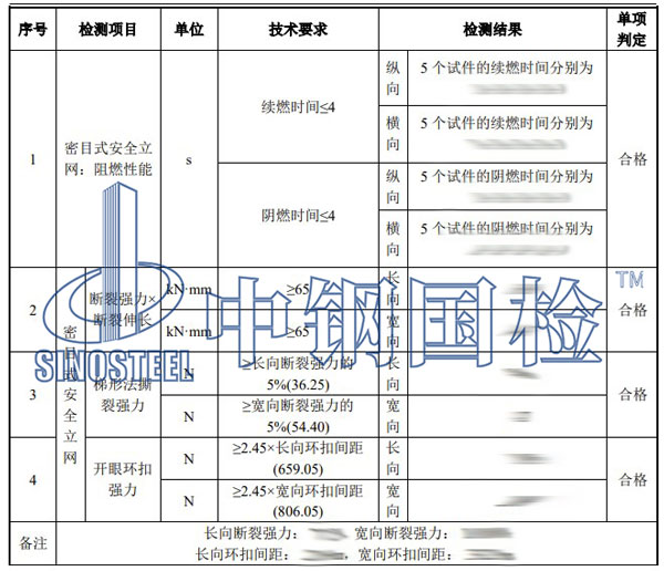 密目网检测项目结果