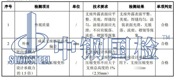 承载力检测项目结果