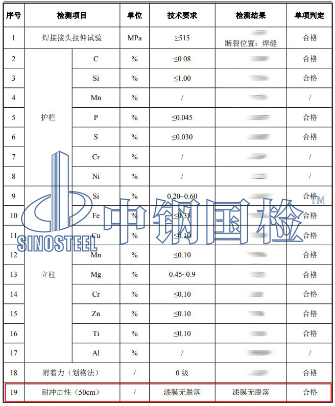 栏杆冲击试验项目结果