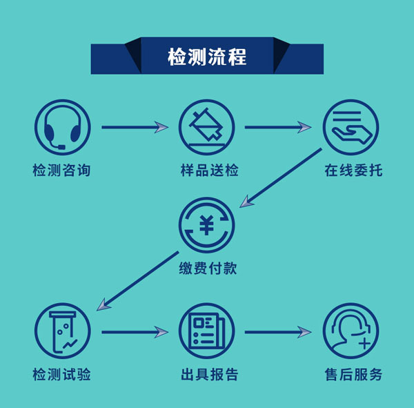 吊索具检测流程