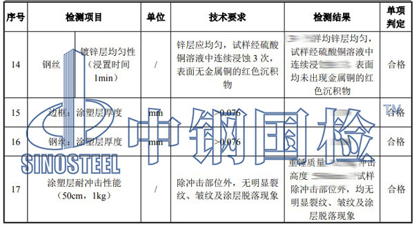 防抛网检测项目结果