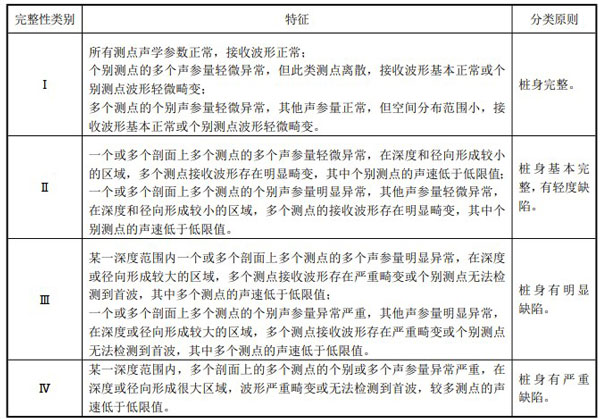 桩身完整性判定表