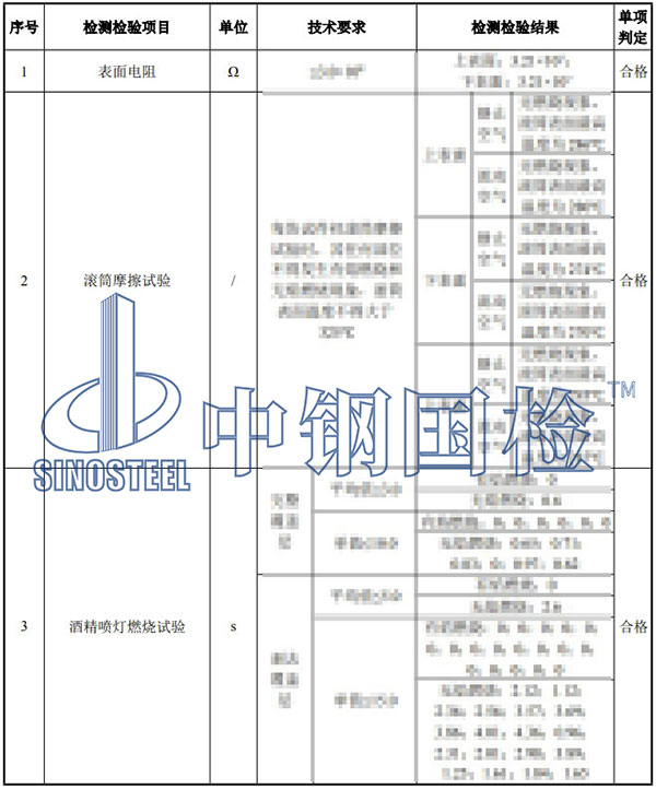 阻燃输送带检测项目结果