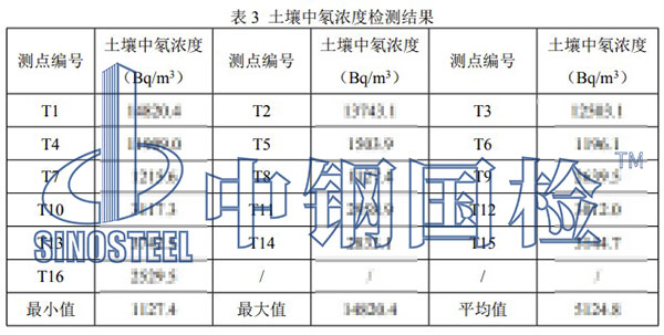 土壤氡浓度检测项目结果