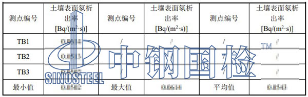 土壤氡表面析出率检测项目结果