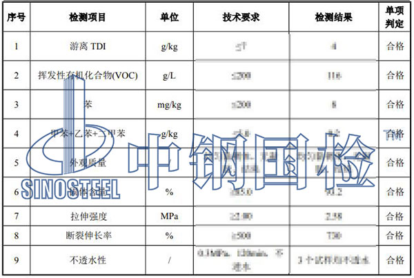 涂料检测结果