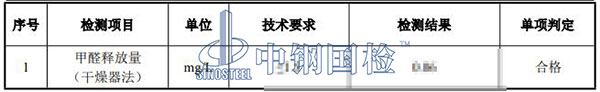人造板甲醛释放量检测结果