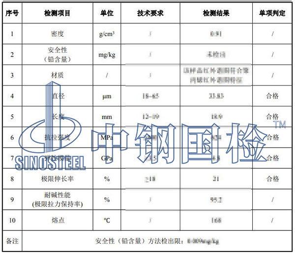 纤维检测项目结果