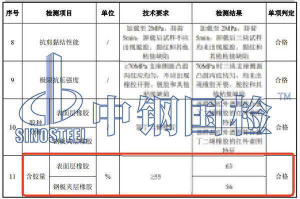 橡胶含胶量检测结果