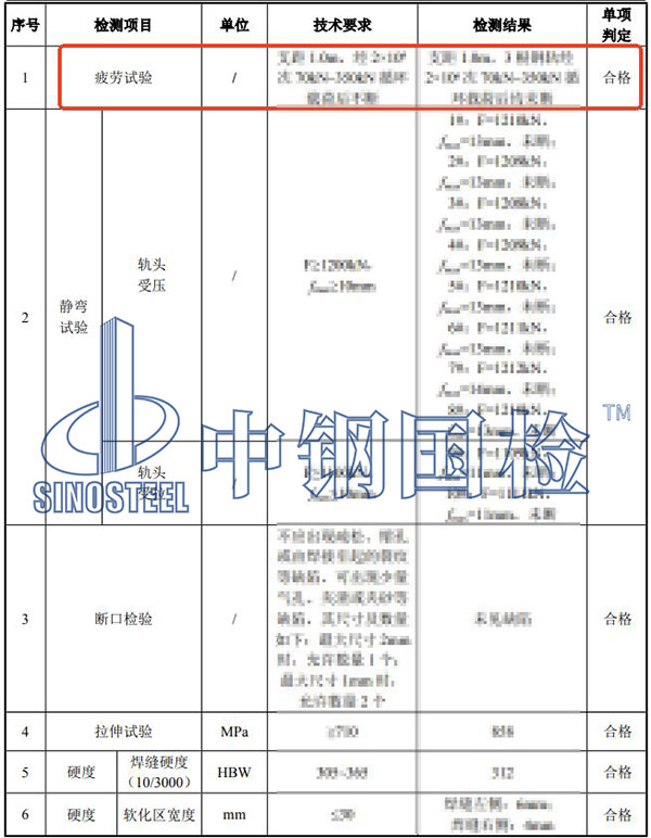 钢轨疲劳试验检测项目结果