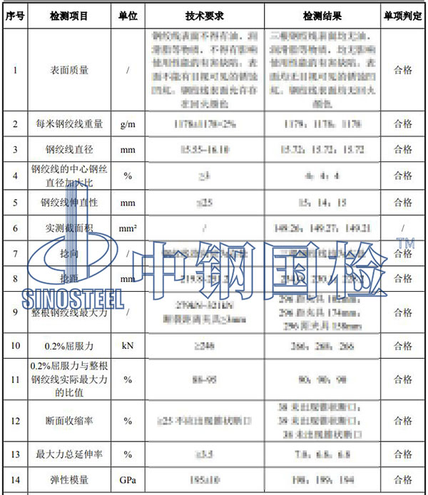预应力混凝土用钢绞线检测项目结果