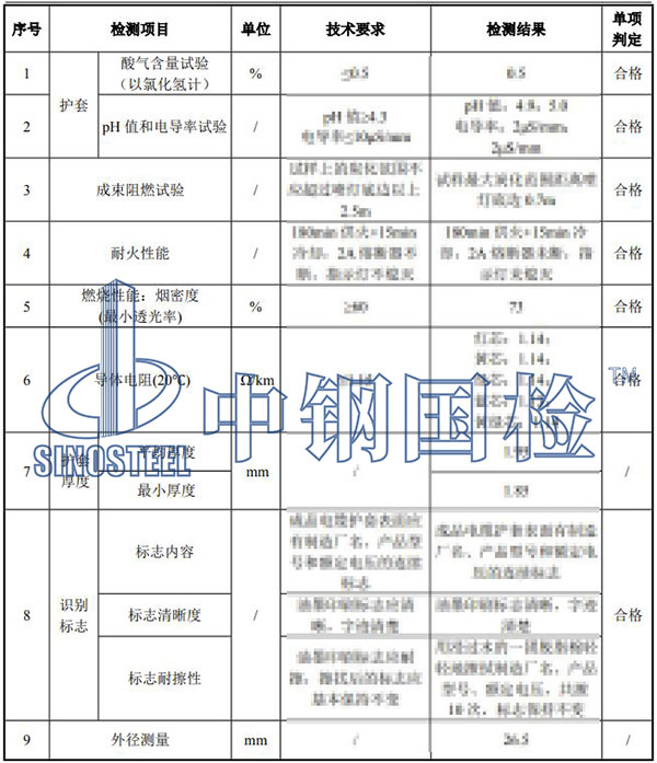 矿物质电缆检测项目结果