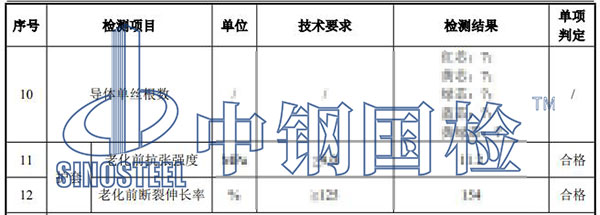 矿物质电缆检测项目结果