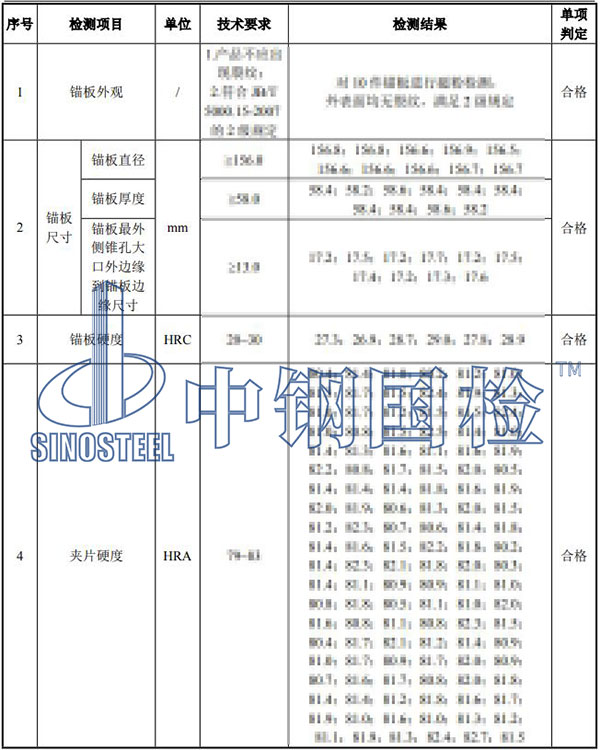 锚具检验项目结果