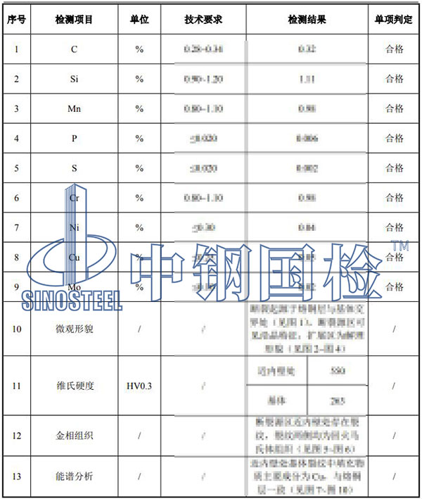 构件破坏原因分析项目结果