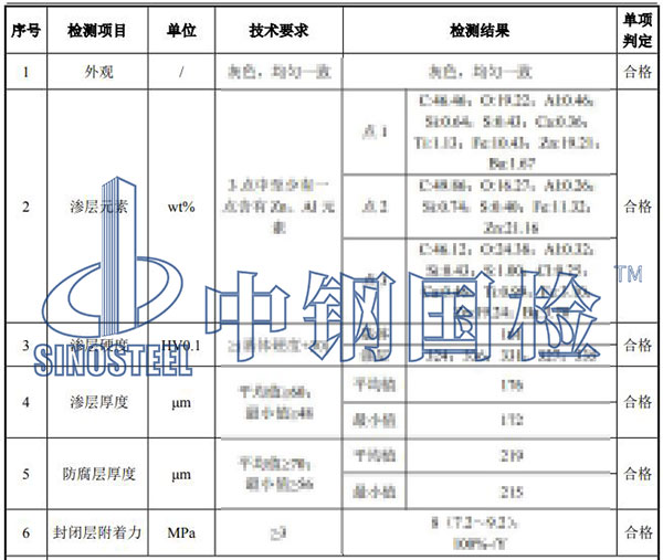 螺栓检验项目结果