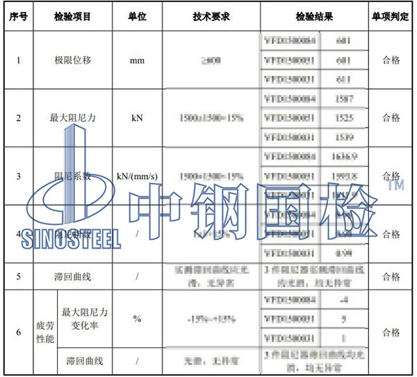 阻尼器检验项目结果