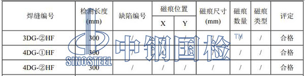 吊钩检测项目结果