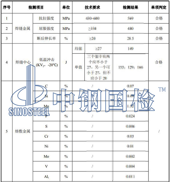 焊材复试检测项目结果