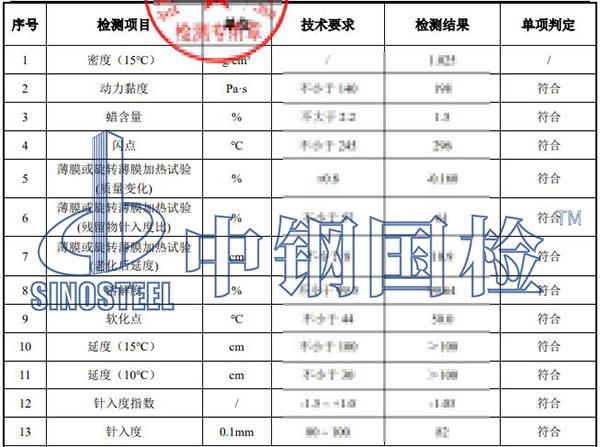 道路工程检测项目结果