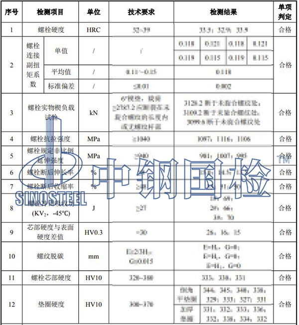 风电塔筒螺栓检测项目结果