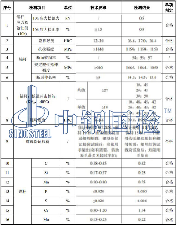 风电基础锚栓检测项目结果