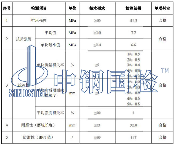 透水砖检测项目结果