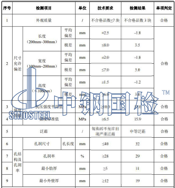 建筑用砖、砌块检测项目结果
