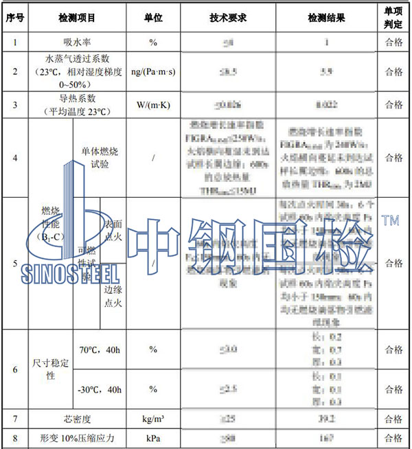 保温材料检测项目结果
