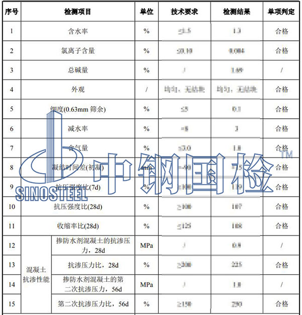 防水剂检测项目结果
