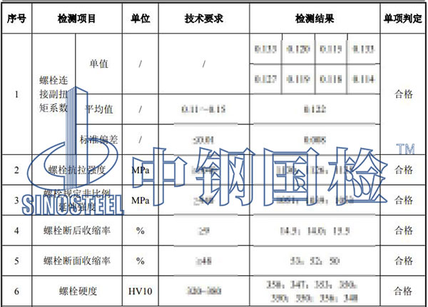 风电螺栓检测项目结果