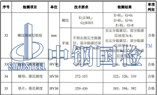 风电锚栓组件检测项目结果